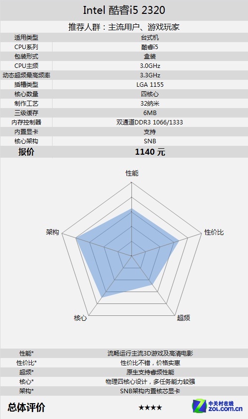 Intel i5 2320У 