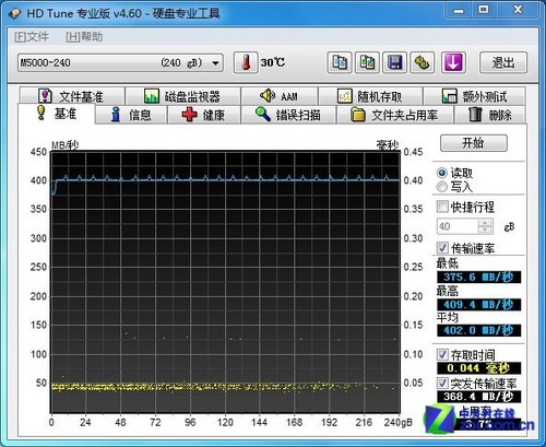SATA3.0ʱ ʤE3000̬Ӳײ 
