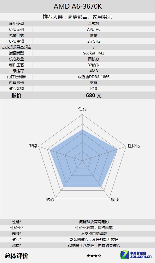 AMD A6-3670K 