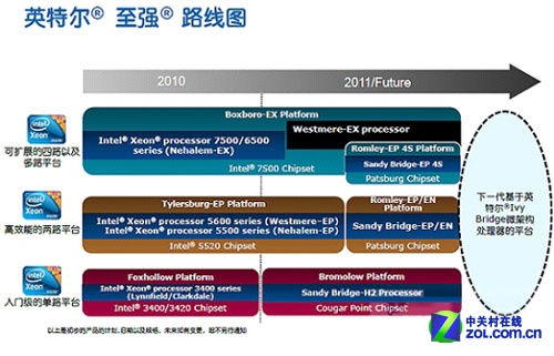 ���������ȵ� Intel AMD�ȳ���ƵƵ���� 