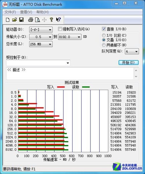 固态硬盘读写速度排行_2019年度硬盘性能排行:年度最强硬盘是它!(2)