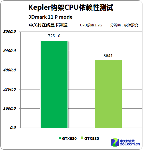 GPU GTX680Բ 