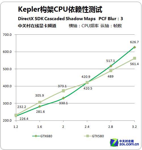 GPU GTX680Բ 