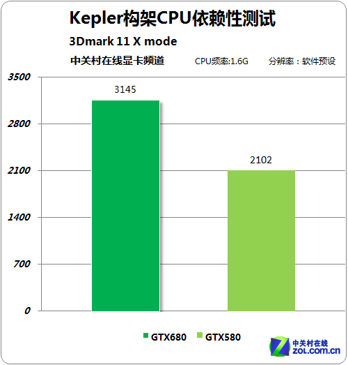 GPU GTX680Բ 