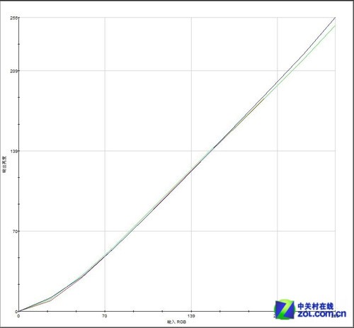 家庭娱乐绝配!明基G2025HDA液晶首测
