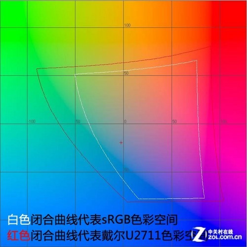 高分辨率+IPS 戴尔U2711液晶性能测试