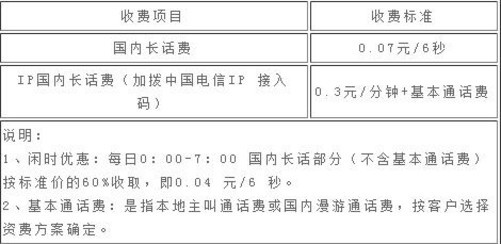 短信收费多少字 短信收费多少字
