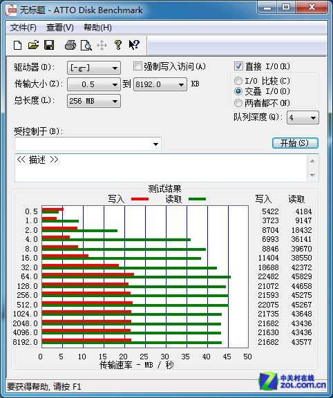 ̩16GB/USB3.0 