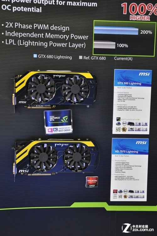 ΢��չ̨GTX680Lightning����Կ��ع� 