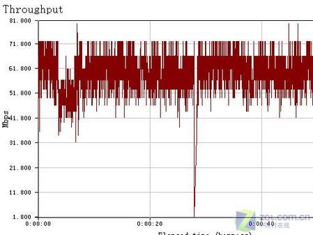 黑色流线 贝尔金300M超酷无线套装测试