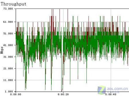 黑色流线 贝尔金300M超酷无线套装测试