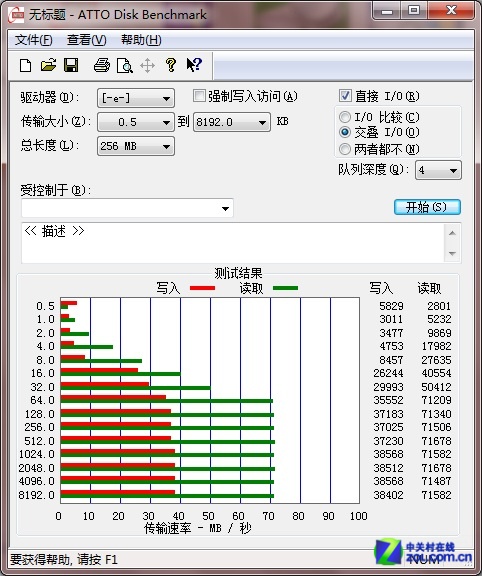 ʿUSB3.0 