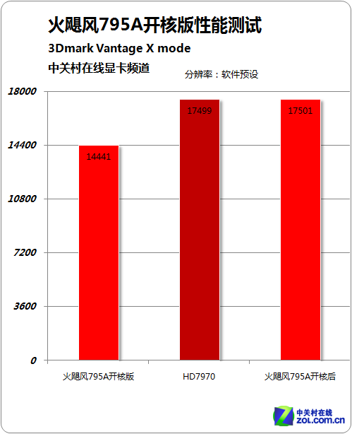 ɱ7970 쫷AS795A 