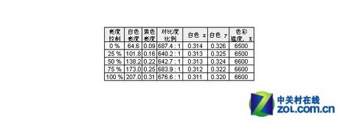 AOC特制版显示器