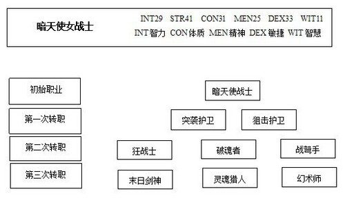 天堂2资料汇总 帮新手快速了解游戏