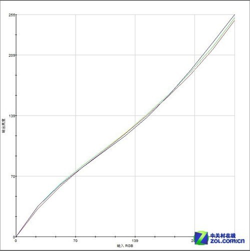 《暗黑3》神级装备 8款27液晶怎么选?