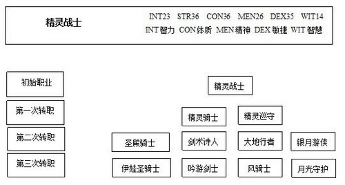 天堂2资料汇总 帮新手快速了解游戏