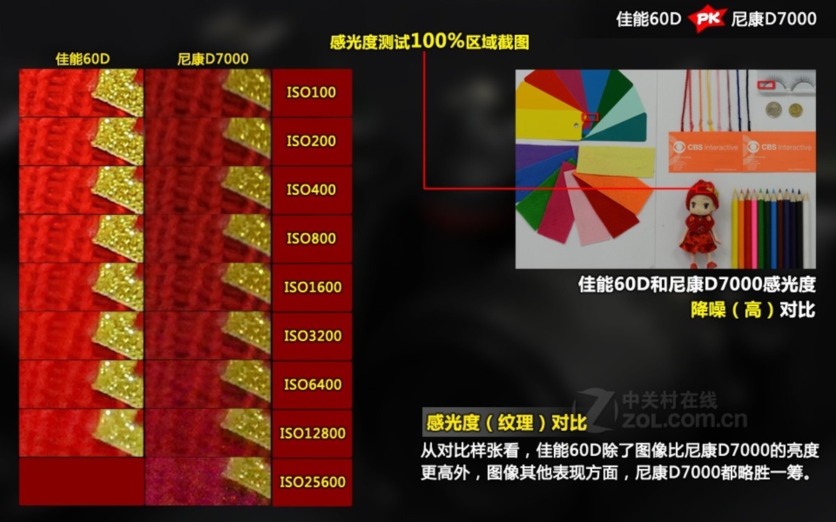 数码相机 尼康数码相机 尼康d7000(单机) 图片 对比图解