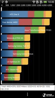 ��ͨ����S4���� ���Ŷ���HTC One XC���� 