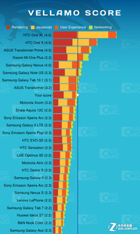 双核+双屏+双模 商务三星B9120大器Ⅱ评测
