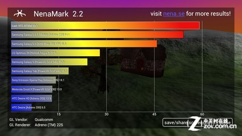 ��ͨ����S4���� ���Ŷ���HTC One XC���� 