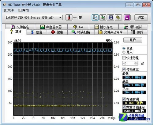 400MB/ ϣ׵ӿڵ 