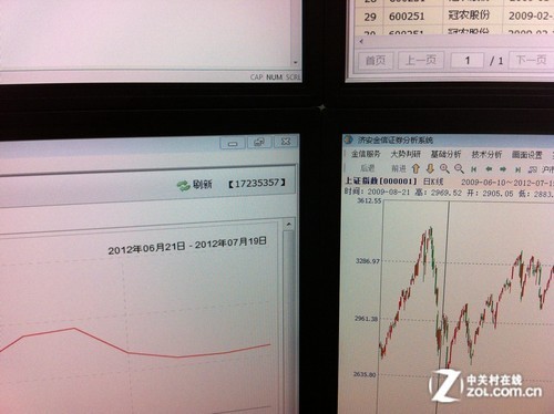 走访济安金信 三星MD230进驻金融行业
