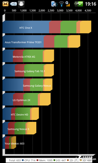 4.0����+1GHz CPU ǧԪ����8180Ӳ������ 