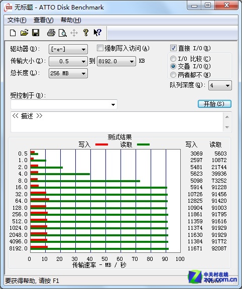 ΢ USB3.0 