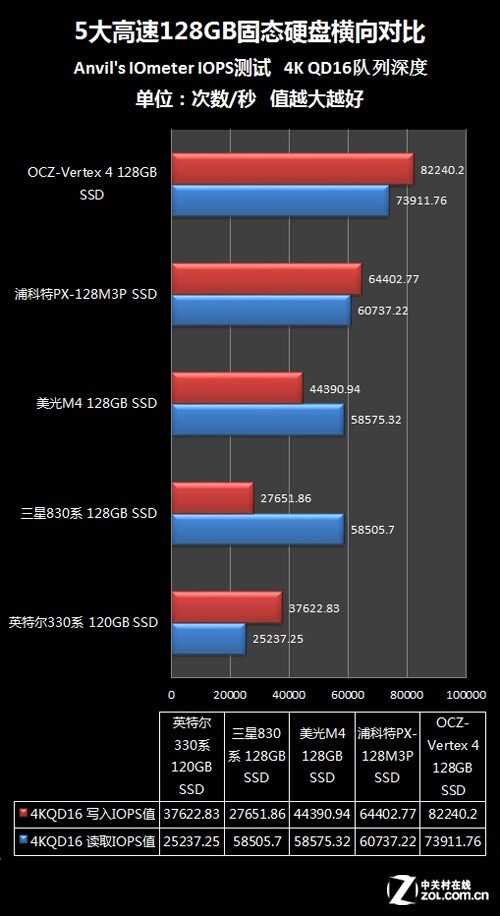 700Ԫ�������� ���128GB��̬Ӳ�̺��� 