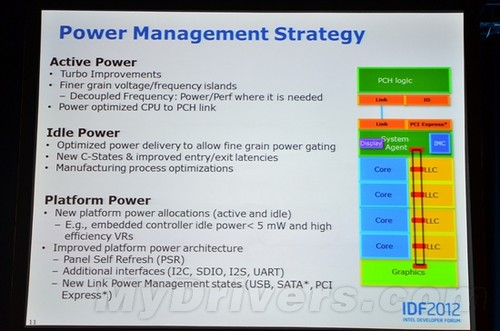 IDF峰会:Haswell架构官方深入解析