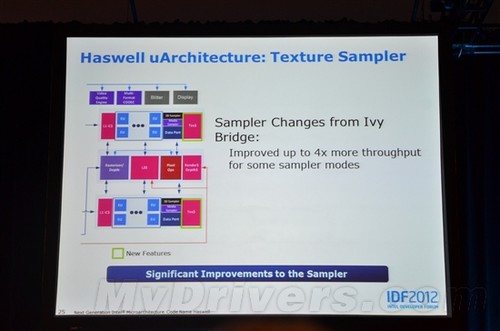 IDF峰会:Haswell架构官方深入解析