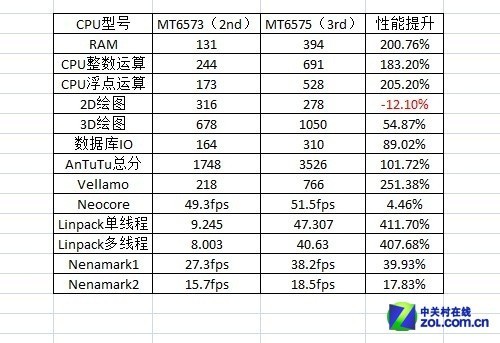 ������Ӳ��ȫ������! ��̩N909/N707�Ա� 