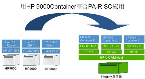 P9000ûӲƽ̨Ľݾ 