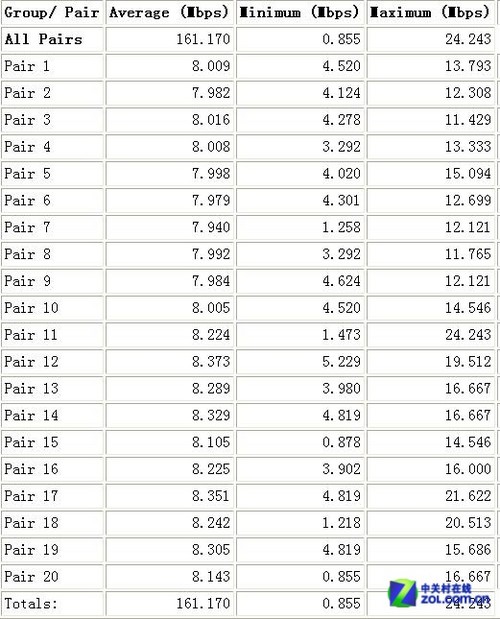 �������ɴ�ǽ JCG JHR-N835R������ʵ�� 