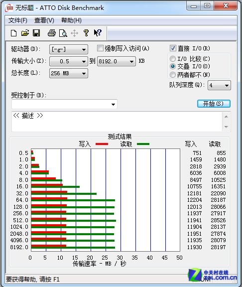 ߴ洢 AirFlashӦ 