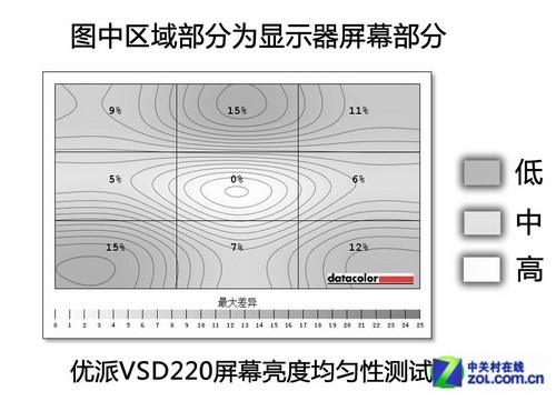 21.5吋安卓系统!优派触摸显示器首测