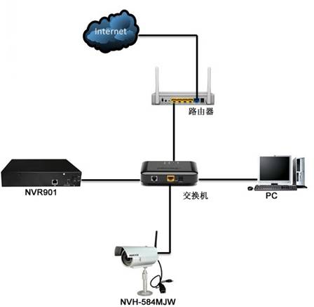 解读安防监控频道_天极网网络频道