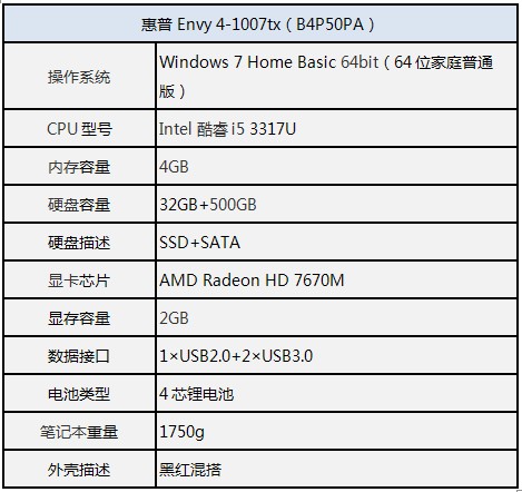 人气超极本热荐惠普envy41007tx现售6999元