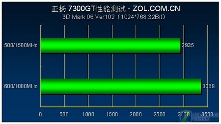 Aĳ׿499Ԫ7300GTȳ600/1800 