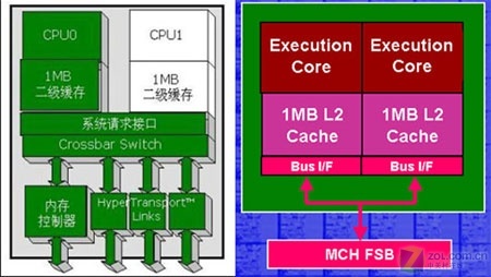 向左走向右走 千元级双核cpu如何选购