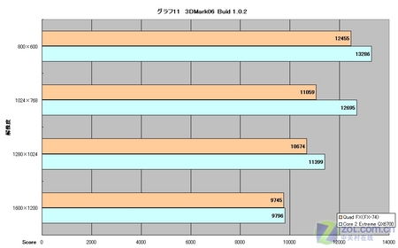 3DMark06 Buid 1.0.2 